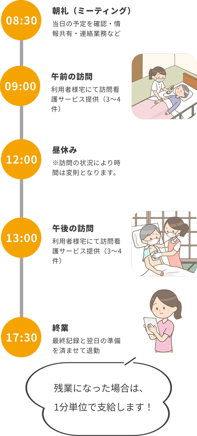 訪問看護師の1日の仕事の流れ
