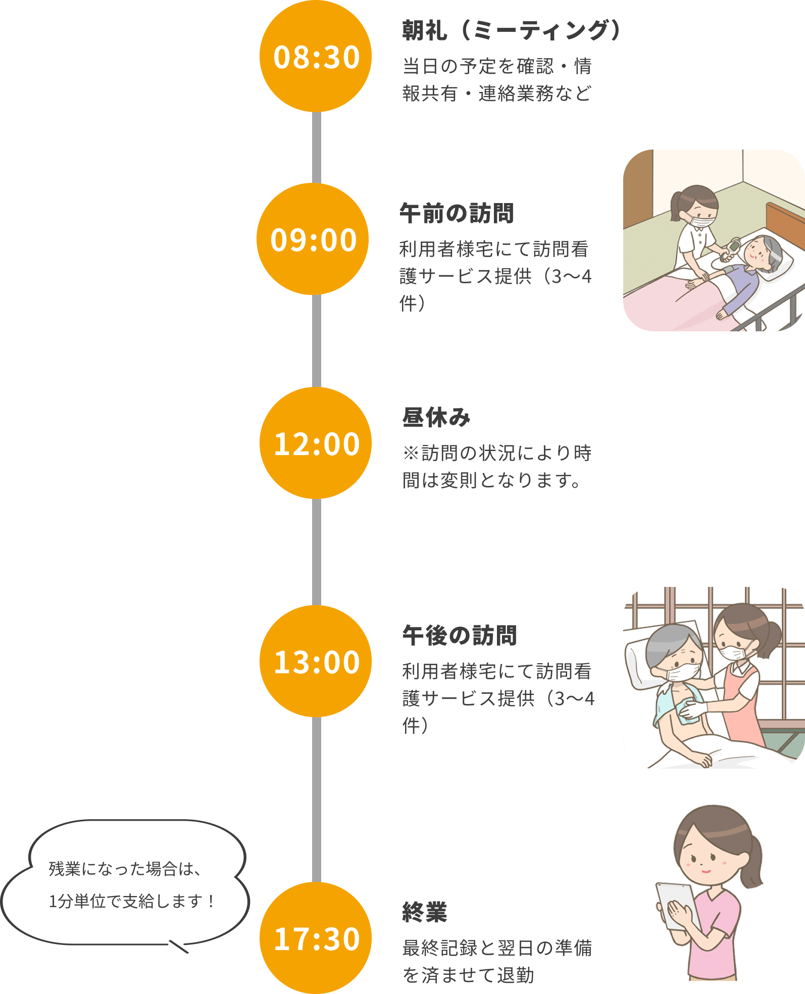 訪問看護師の1日の仕事の流れ